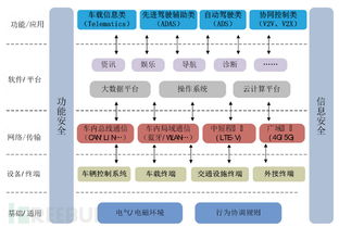 智能網(wǎng)聯(lián)汽車(chē)信息安全風(fēng)險(xiǎn)分析與技術(shù)實(shí)踐路徑探討
