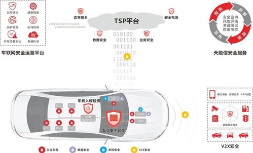 智能駕駛，安全先行——“天融信杯”信息安全挑戰(zhàn)賽聚焦智能網(wǎng)聯(lián)汽車(chē)技術(shù)研究
