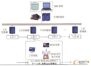 物聯(lián)網(wǎng)技術(shù)與智能網(wǎng)聯(lián)汽車(chē)技術(shù)在航空制造業(yè)的融合應(yīng)用研究
