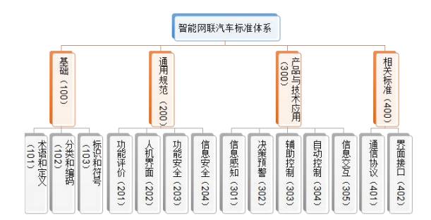頭條丨工信部發(fā)布《國(guó)家車(chē)聯(lián)網(wǎng)產(chǎn)業(yè)體系建設(shè)指南（智能網(wǎng)聯(lián)汽車(chē)）（2017年）》（征求意見(jiàn)稿），推動(dòng)智能網(wǎng)聯(lián)汽車(chē)技術(shù)研究邁向新階段