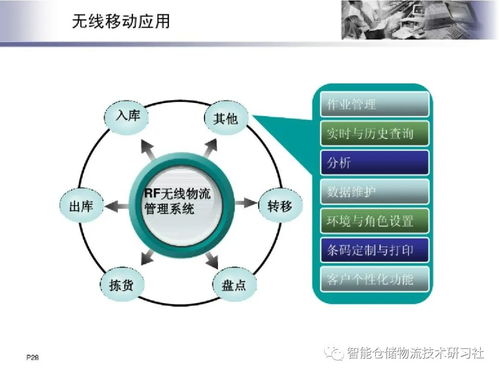 物聯(lián)網(wǎng)賦能下的智能物流 智能聯(lián)網(wǎng)汽車(chē)技術(shù)研究與應(yīng)用前景