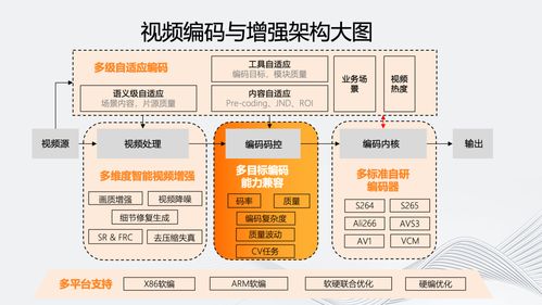 多維演進(jìn) 智能化編碼架構(gòu)的研究與實(shí)踐——智能聯(lián)網(wǎng)汽車(chē)相關(guān)技術(shù)探索