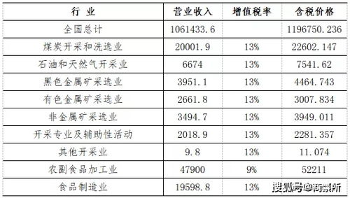 規(guī)模以上工業(yè)企業(yè)票據(jù)發(fā)展空間與應收賬款票據(jù)化的探索 收付結算的轉型之路