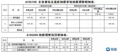 2017年匯算清繳案例解析 應收賬款壞賬損失的處理原則與收付結算實務