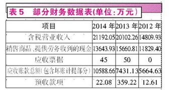應收賬款與預收賬款的區別及應收賬款的收付結算