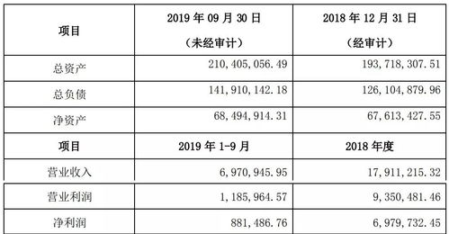 2019年商業(yè)保理公司財報全解析 應收賬款融資與收付結算的雙輪驅動