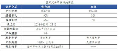 五礦發展應收賬款ABS案例 深入分析與現金流收付結算機制