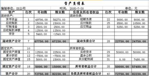 資產負債表中的應收賬款計算與收付結算解析