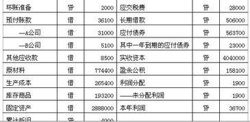 應收賬款的計算方法與收付結算解讀