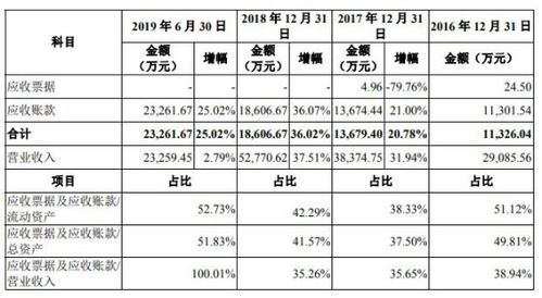 新炬網絡應收賬款驟升，關聯(lián)頻擔保輸血折射ROE下行壓力
