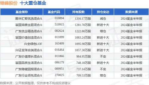 繼峰股份（603997）2024年中報(bào)簡析 增收不增利，應(yīng)收賬款體量較大引發(fā)結(jié)算關(guān)注