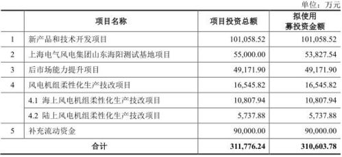 電氣風(fēng)電負(fù)債243億應(yīng)收賬款高企現(xiàn)金流承壓，利潤“水分”依賴稅收優(yōu)惠與補(bǔ)助