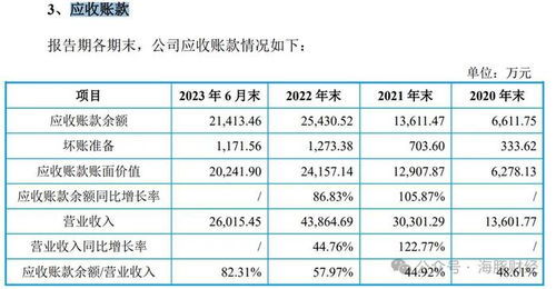 警惕IPO迷霧 應(yīng)收賬款占比82%背后，第一大客戶社保繳納人數(shù)為0的財(cái)務(wù)疑云