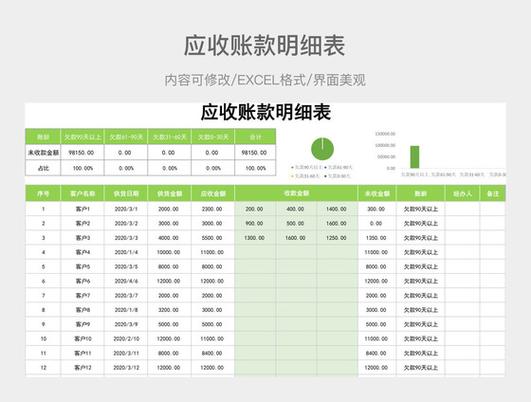 商品庫存明細表