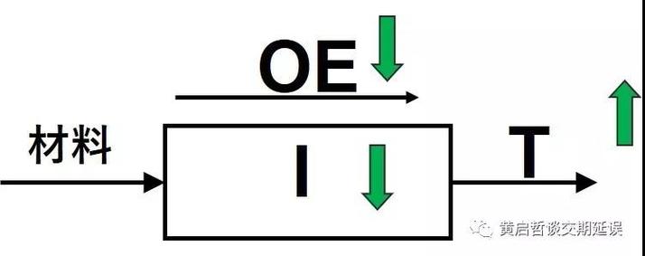 工廠如何走進利潤爆增區(qū)?
