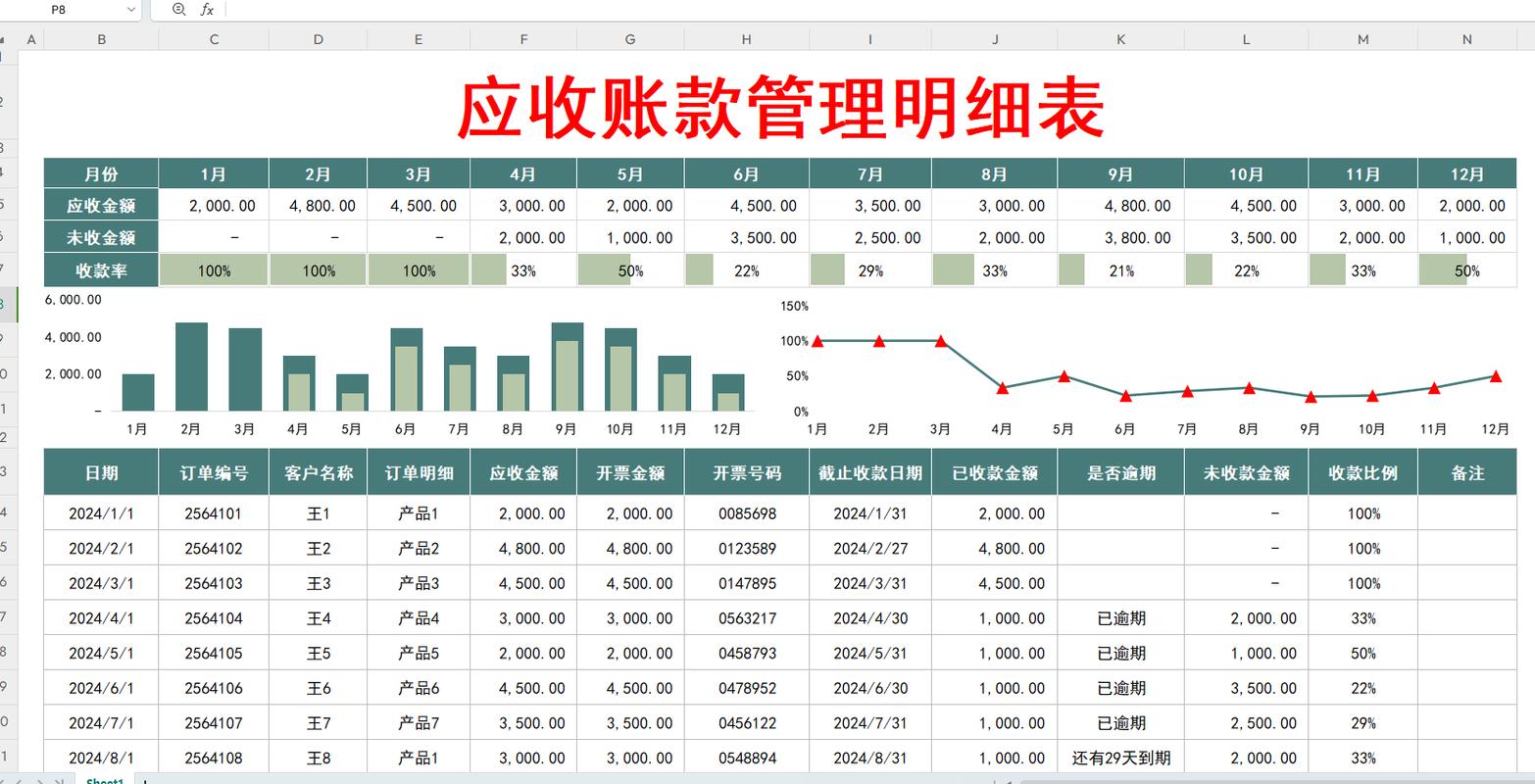 應(yīng)收賬款管理明細表模板