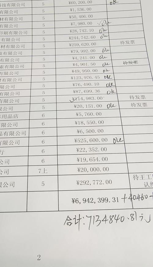 月底了,貨款該付了!